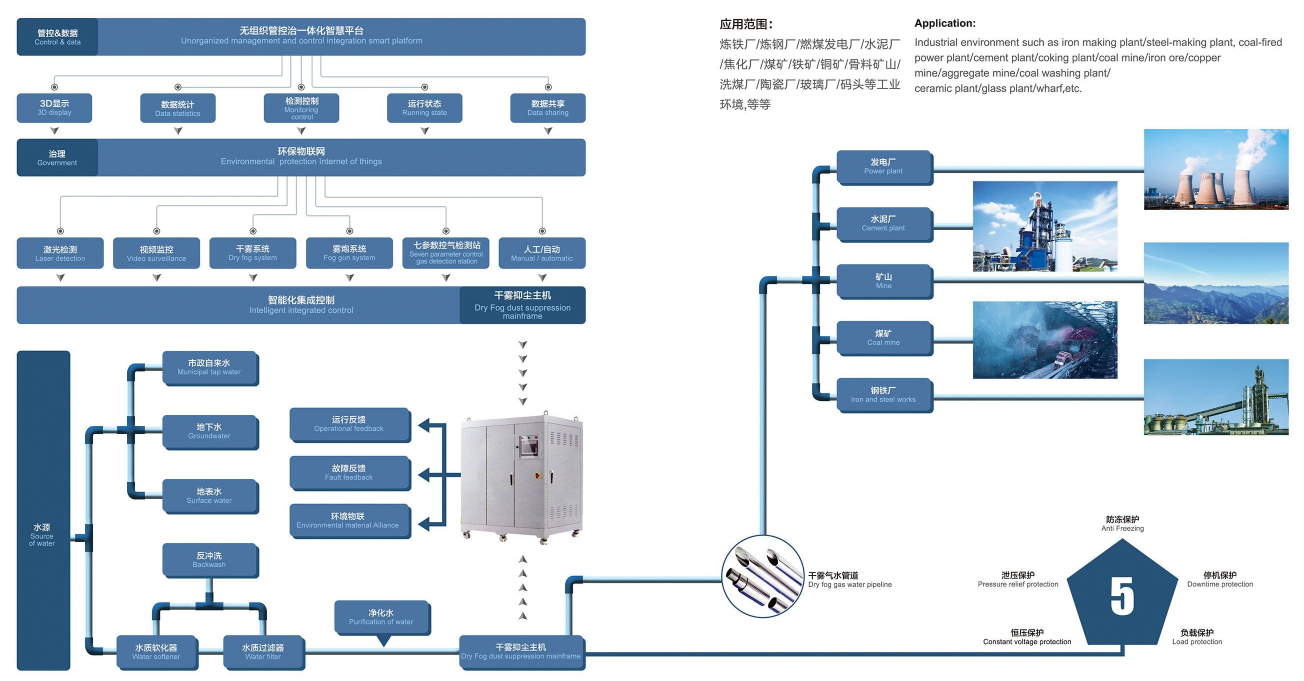 何为无组织管控治一体化智慧平台？