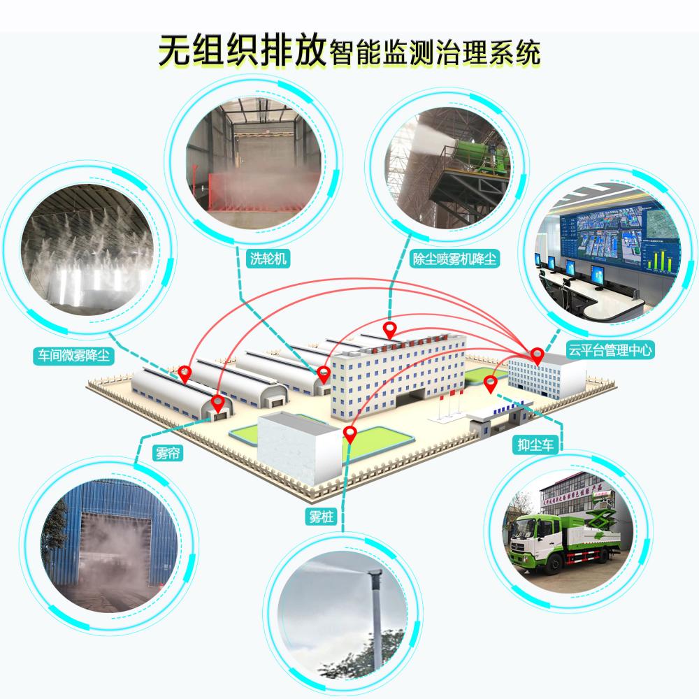 企业在无组织排放控制方面有哪些注意事项