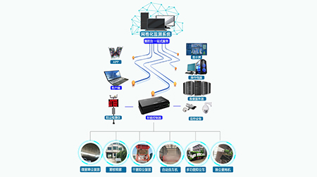 无组织排放废气产生污染常见问题
