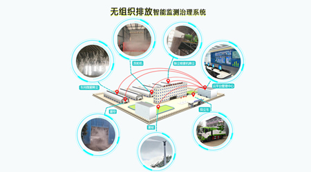 企业在无组织排放控制方面有哪些注意事项